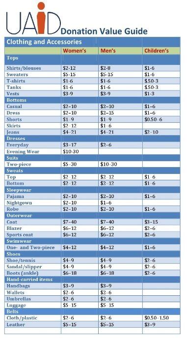 turbo tax donation value guide